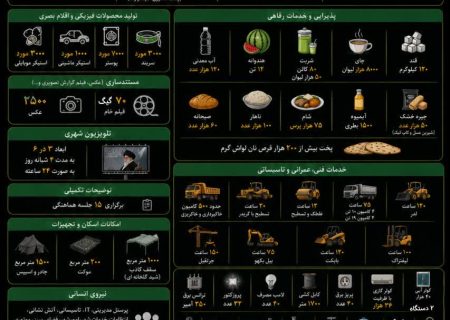 عملکرد شهرداری گرمدره در موکب امام رضا (ع)
